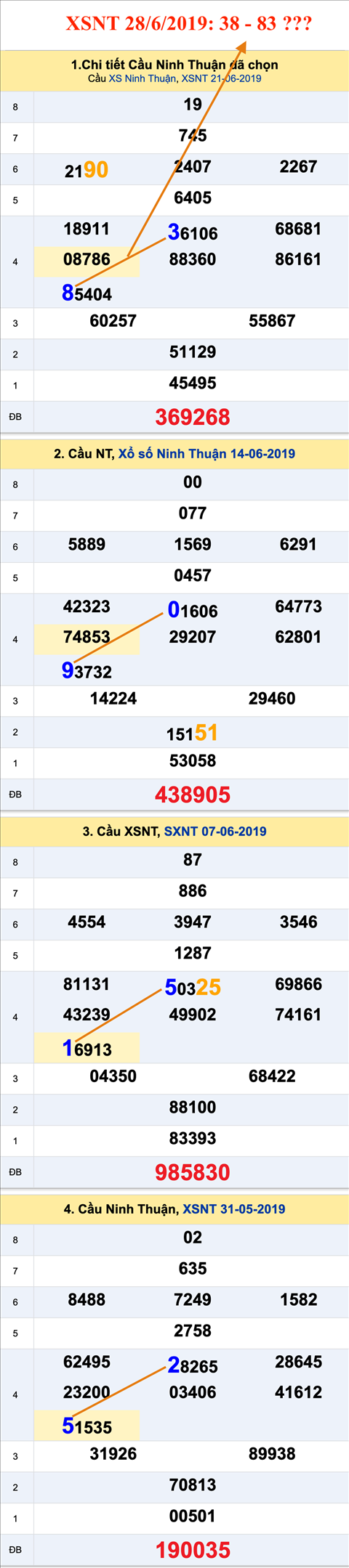 Tham khao An so XSNT 28-06-2019 Tham khao An so XSNT 28-06-2019